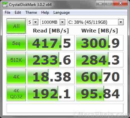 I 10 migliori strumenti gratuiti per misurare le prestazioni del disco rigido del PC Windows 10