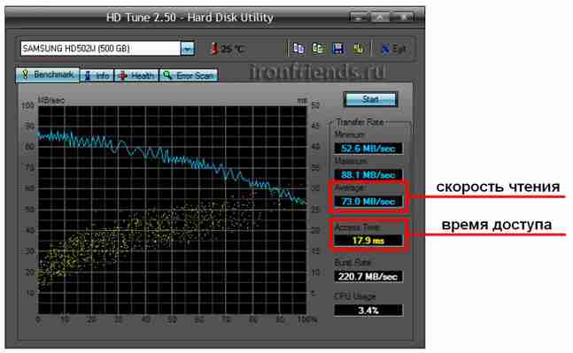 Tipo di disco rigido hdd. Dischi rigidi del computer: descrizione dei tipi e regole di selezione. Capacità del disco e dimensione della cache